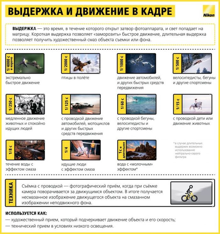 Шпаргалки для фотографа